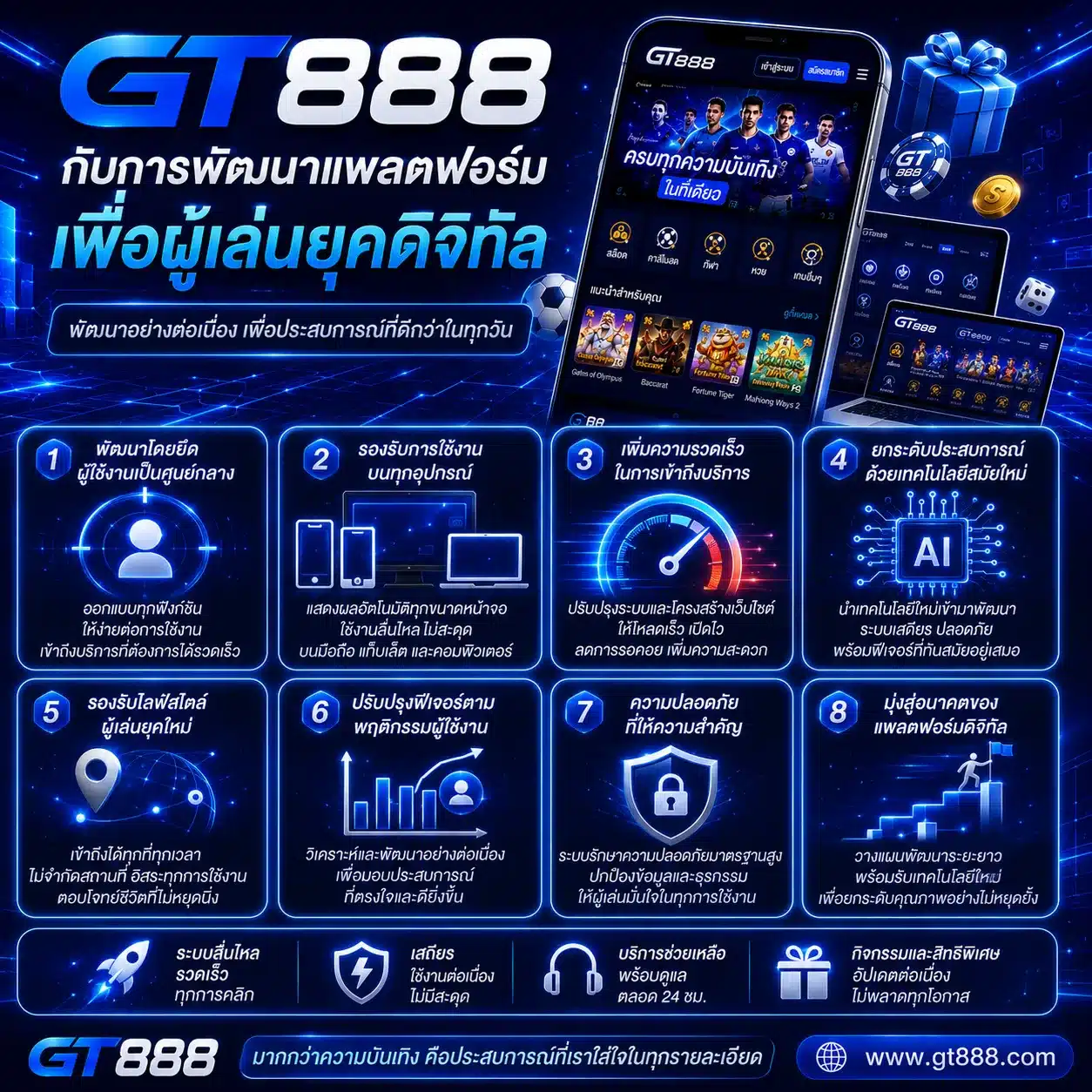 GT888 กับการพัฒนาแพลตฟอร์มเพื่อผู้เล่นยุคดิจิทัล