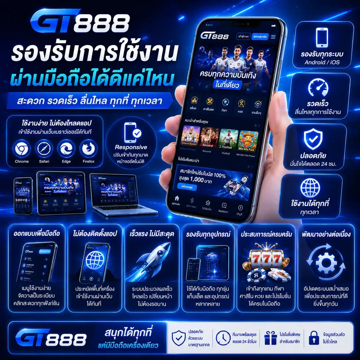 GT888 รองรับการใช้งานผ่านมือถือได้ดีแค่ไหน