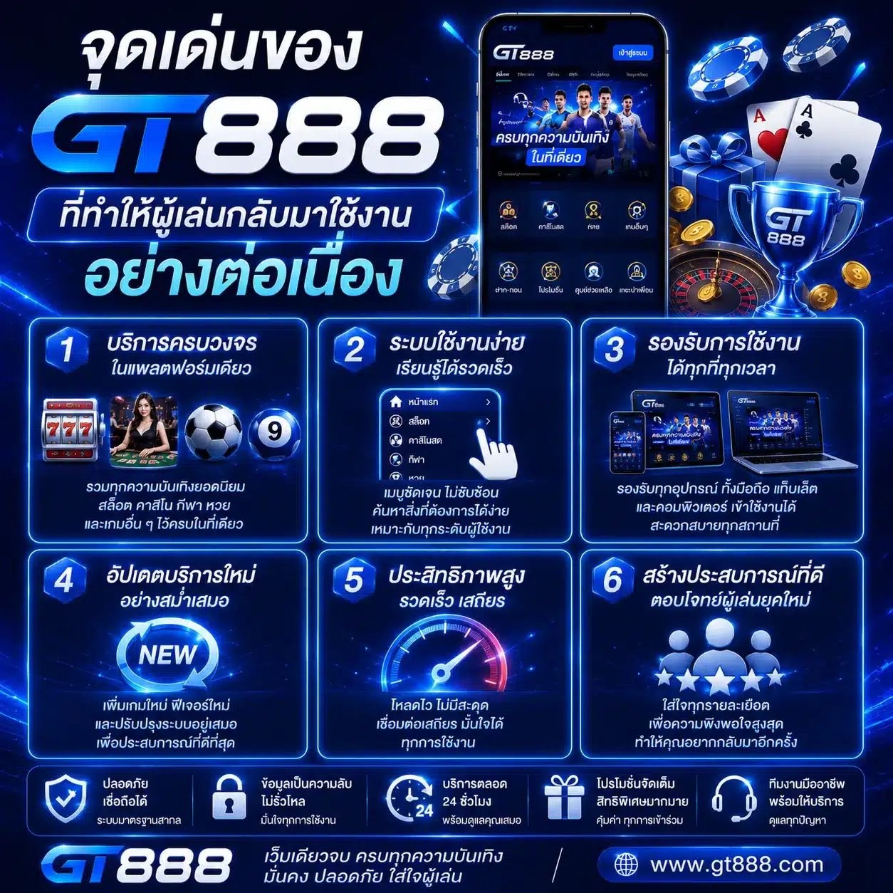 จุดเด่นของ GT888 ที่ทำให้ผู้เล่นกลับมาใช้งานอย่างต่อเนื่อง
