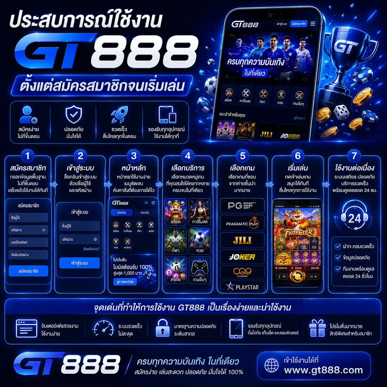 ประสบการณ์ใช้งาน GT888 ตั้งแต่สมัครสมาชิกจนเริ่มเล่น