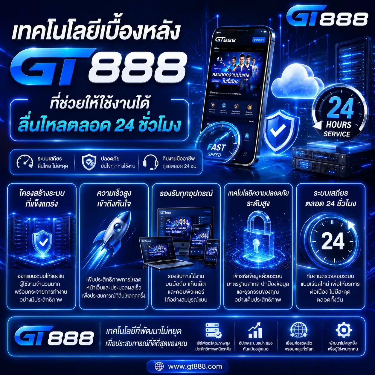 เทคโนโลยีเบื้องหลัง GT888 ที่ช่วยให้ใช้งานได้ลื่นไหลตลอด 24 ชั่วโมง